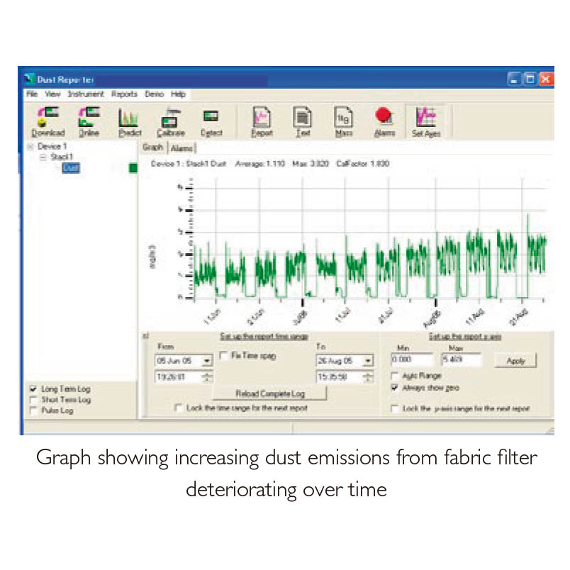 Monitoreo de particulado de emisiones | Stack-990 | Envea PCME